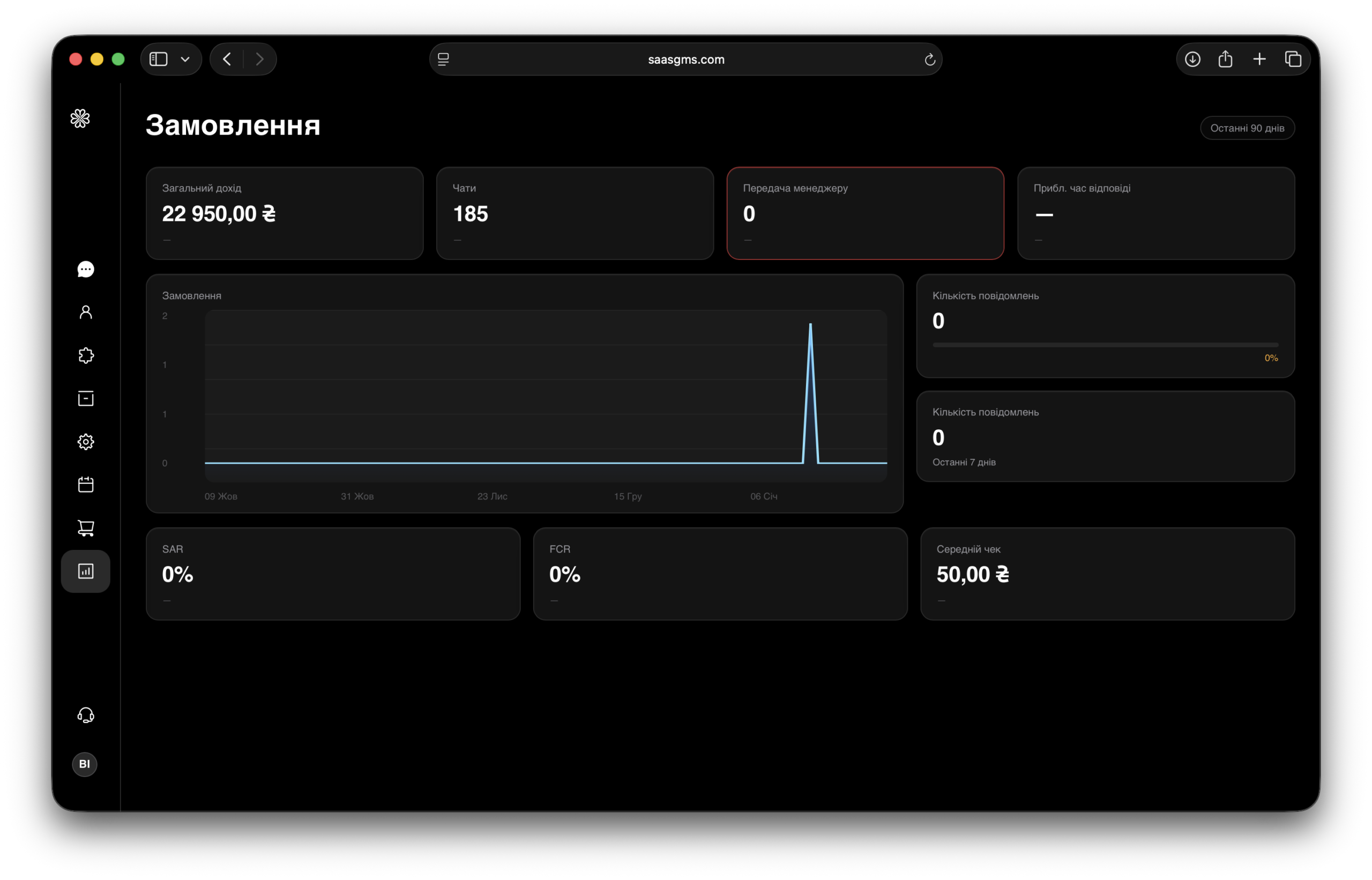 Анализируйте эффективность и управляйте системой